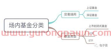 场内基金买卖怎么看收益（场内基金买卖怎么看收益情况）