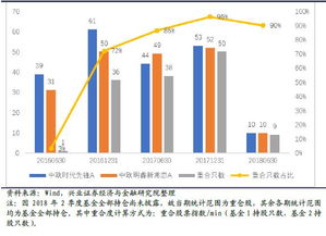 怎么样买中欧基金的股票（中欧基金在哪儿买）