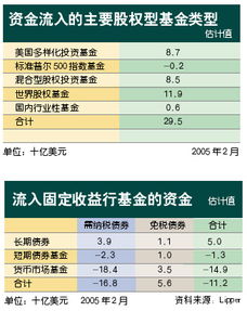 2月底买什么基金好（2月买什么股票最好）