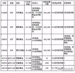 黄金股票怎么买基金最划算(黄金股票买卖规则) 黄金股票怎么买基金最划算(黄金股票买卖规则)