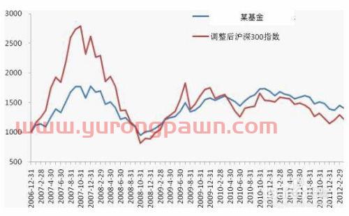 基金大盘前几年怎么看收益（基金大盘走势在哪里看）