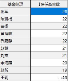 幸福指数基金经理排名最新(幸福指数基金经理排名最新) 幸福指数基金经理排名最新(幸福指数基金经理排名最新)