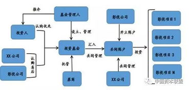 投资公司基金管理模式(基金公司的投资管理部门) 投资公司基金管理模式(基金公司的投资管理部门)