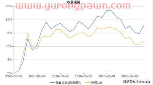 朱雀私募基金经理（朱雀私募基金规模）