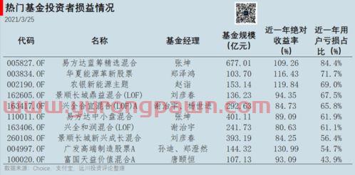 存一年的基金怎么样买(不管什么基金 存一年 至少都不会亏) 存一年的基金怎么样买(不管什么基金 存一年 至少都不会亏)