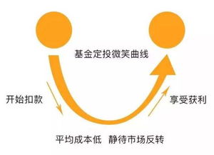 农商银行有没有基金定投(农商银行有定投吗) 农商银行有没有基金定投(农商银行有定投吗)