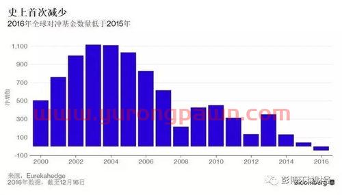 对冲基金经理英国富豪排名(英国对冲基金公司) 对冲基金经理英国富豪排名(英国对冲基金公司)