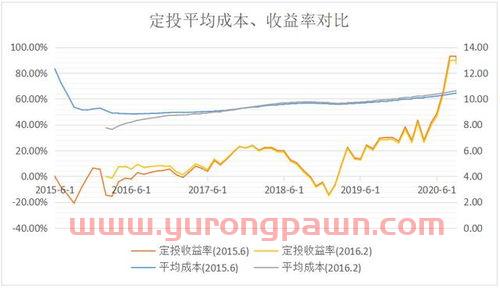 在谷底买基金怎么样知乎（谷底和底谷有什么区别）