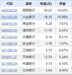 中证银行基金选哪个定投好（中证银行对应的基金是哪个）