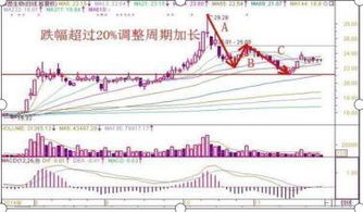 基金短线中线怎么看收益（基金中短线操作技巧）