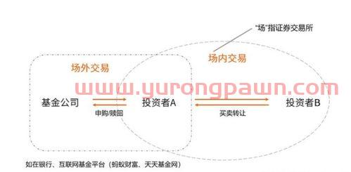 买的股票基金怎么用（股票里的基金怎么买卖）