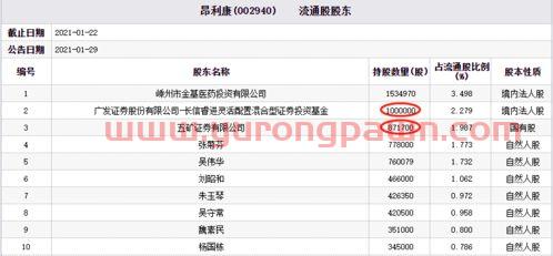 长信基金怎么看收益（长信基金公司在什么平台）