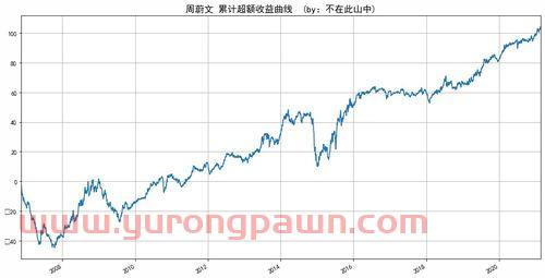 基金经理周蔚文的投资风格(基金经理周蔚文管理的基金有哪些) 基金经理周蔚文的投资风格(基金经理周蔚文管理的基金有哪些)