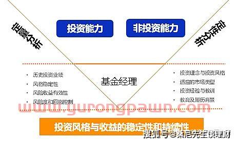 偷看基金经理的投资策略(基金经理偷钱) 偷看基金经理的投资策略(基金经理偷钱)