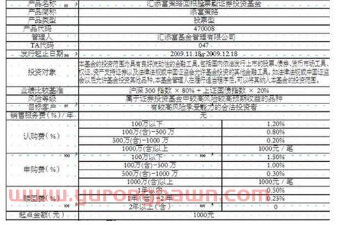 农业银行基金定投扣款时间（农行基金定投怎么回事）