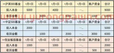 基金投入怎么看收益率多少（基金这么看收益）