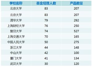 私募基金经理曝行业内幕(私募基金经理排行榜前十名) 私募基金经理曝行业内幕(私募基金经理排行榜前十名)