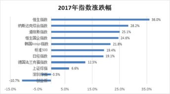 华盛证券基金经理收入排名(华盛基金投资管理有限公司) 华盛证券基金经理收入排名(华盛基金投资管理有限公司)