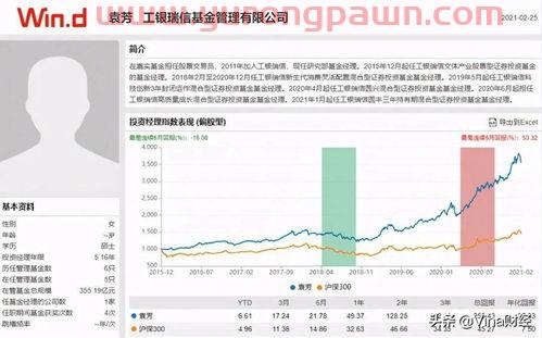 周应波基金经理排名(基金经理周应波哪一年出生) 周应波基金经理排名(基金经理周应波哪一年出生)