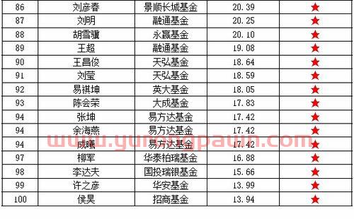 华厦基金经理收入排名(华厦基金经理收入排名第一) 华厦基金经理收入排名(华厦基金经理收入排名第一)