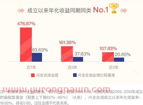 现在买什么基金好为啥（现在买什么基金好?）