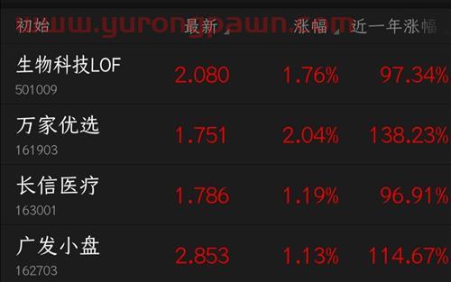 牛市翻倍基金怎么样买(牛市资产可以翻几倍) 牛市翻倍基金怎么样买(牛市资产可以翻几倍)