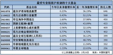中国银行购买货币基金定投（中国银行基金定投赎回手续费）