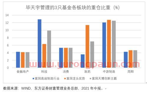 基金经理毕天宇的排名(毕天宇基金经理天天基金) 基金经理毕天宇的排名(毕天宇基金经理天天基金)