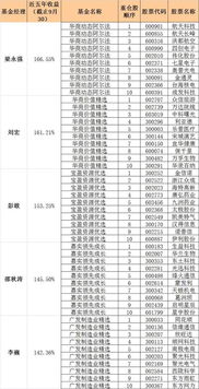 女性明星基金经理排名最新(十大女基金经理) 女性明星基金经理排名最新(十大女基金经理)