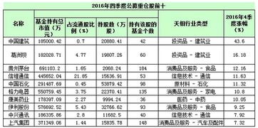 排名前十股票基金经理(排前十的基金经理) 排名前十股票基金经理(排前十的基金经理)