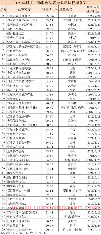 混合基金怎么看收益(混合型基金怎样看估值) 混合基金怎么看收益(混合型基金怎样看估值)