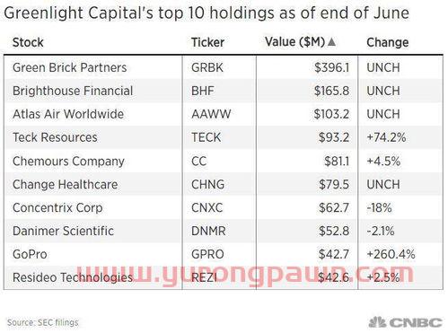 选完基金经理后怎么投资(选好基金经理怎么买) 选完基金经理后怎么投资(选好基金经理怎么买)