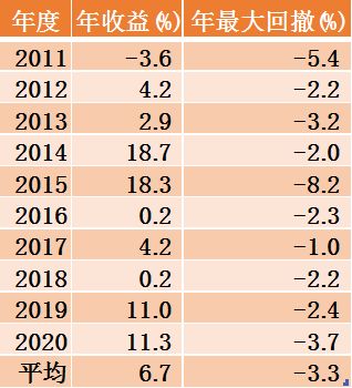 怎么看基金的预期收益明细（基金预估怎么看）