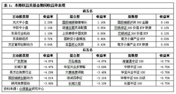 基金下跌后微涨怎么看收益(基金下跌后微涨怎么看收益率) 基金下跌后微涨怎么看收益(基金下跌后微涨怎么看收益率)