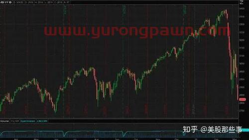 买美股基金买什么好(买美股基金买什么好一点) 买美股基金买什么好(买美股基金买什么好一点)