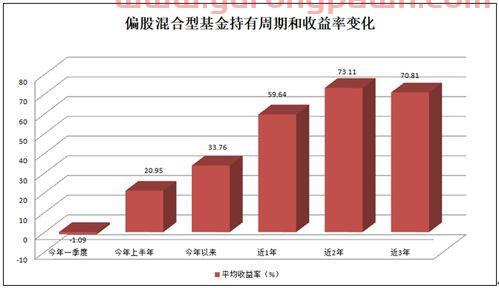 1月中旬买什么基金好(一月到十二月买什么类型基金) 1月中旬买什么基金好(一月到十二月买什么类型基金)