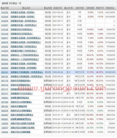 浙商基金经理排名(浙商基金优势) 浙商基金经理排名(浙商基金优势)