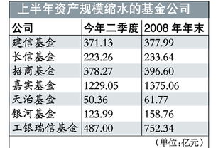韩国基金投资公司(韩国基金公司排名) 韩国基金投资公司(韩国基金公司排名)