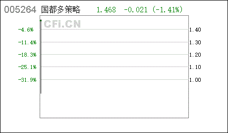 证券投资者基金总经理(证券投资基金经理的任职资格) 证券投资者基金总经理(证券投资基金经理的任职资格)