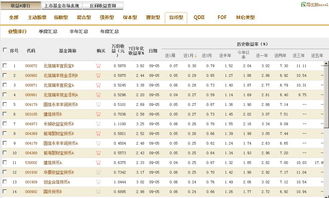 8月基金应该买什么好(8月份基金行情预测) 8月基金应该买什么好(8月份基金行情预测)