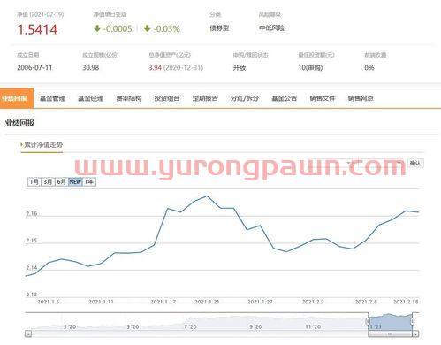 债券投资人怎么买股票基金(债券投资怎么操作)