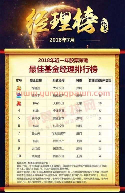 私募基金经理操盘提成标准(私募基金经理业绩提成比例) 私募基金经理操盘提成标准(私募基金经理业绩提成比例)