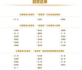 最牛公募基金经理排名榜(排名前十的公募基金经理) 最牛公募基金经理排名榜(排名前十的公募基金经理)