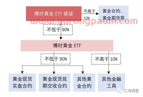 欧盟另类投资基金经理指令(欧盟另类投资基金经理指令有哪些) 欧盟另类投资基金经理指令(欧盟另类投资基金经理指令有哪些)