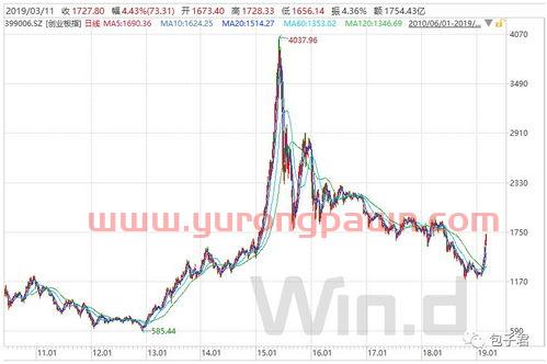 怎么通过基金买科创板股票(怎么通过基金买科创板股票呢) 怎么通过基金买科创板股票(怎么通过基金买科创板股票呢)