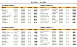 阳光私募基金经理核心(阳光私募基金经理核心资产) 阳光私募基金经理核心(阳光私募基金经理核心资产)