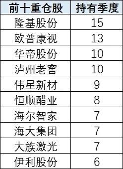 基金公司经理排名（基金公司经理排名前十）