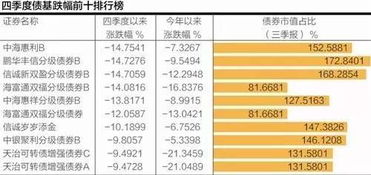 债券投资基金经理排名（债券基金经理年薪有多少）