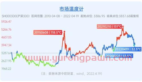 买基金怎么样选股最好（买基金怎么选择好基金）