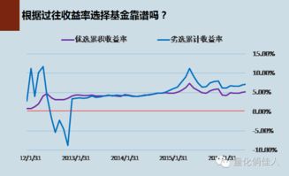 投资组合是基金经理吗知乎（基金投资是组合投资）